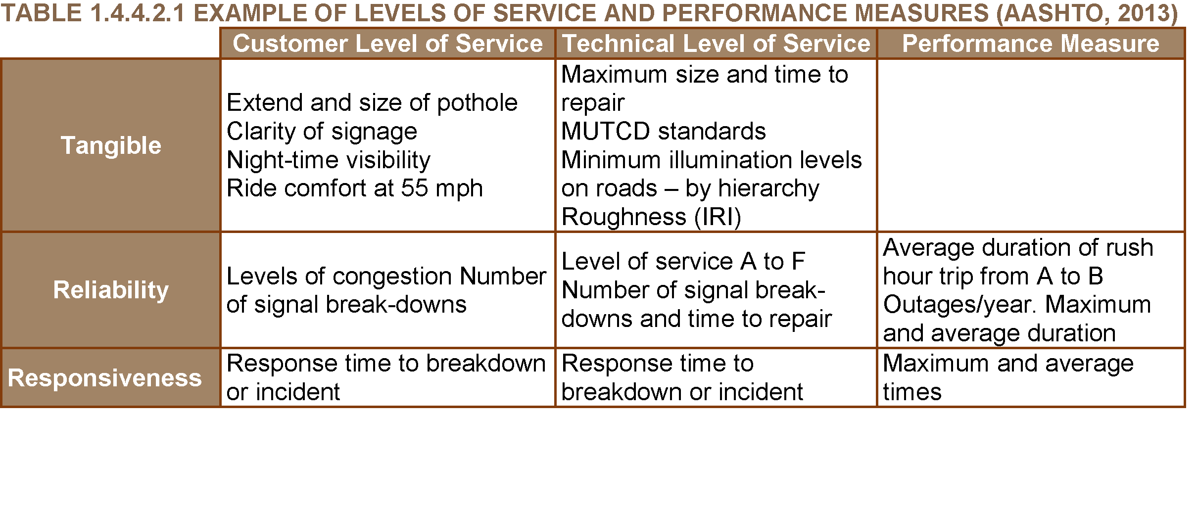 performance-measurement-youtube